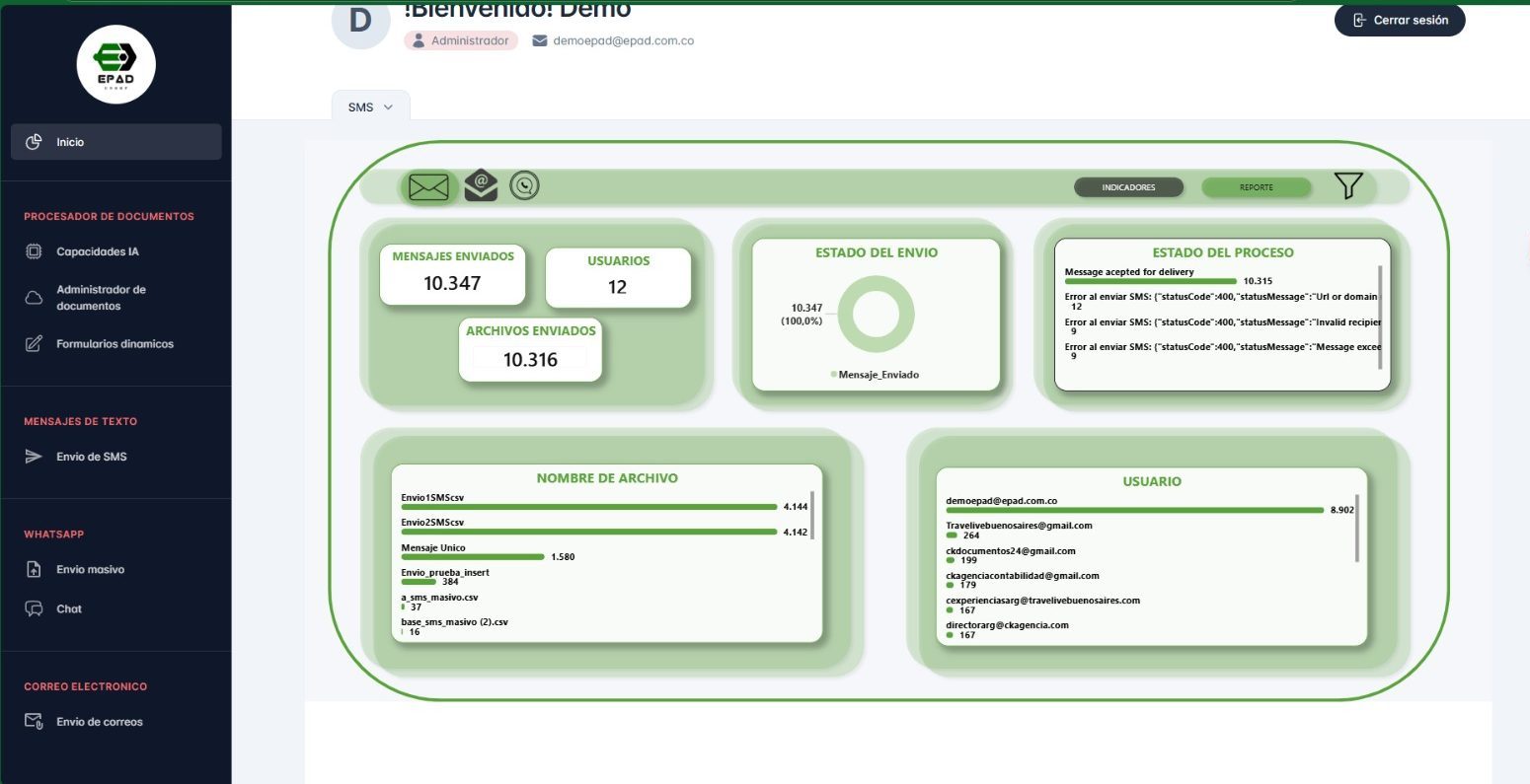 Plataforma Unique Epad en acción